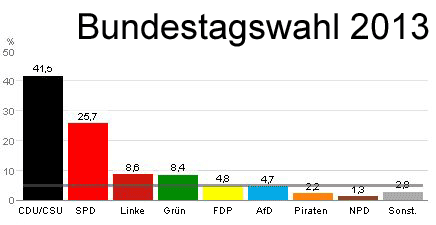 wahl2013